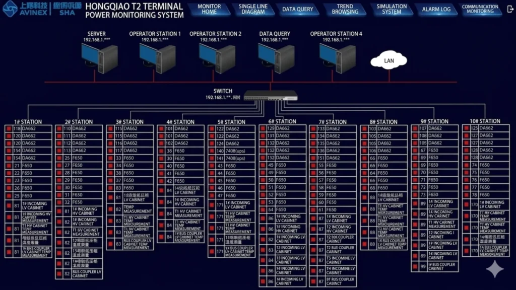 SCADA systems