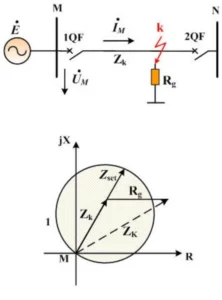 Line Distance Protection Relay