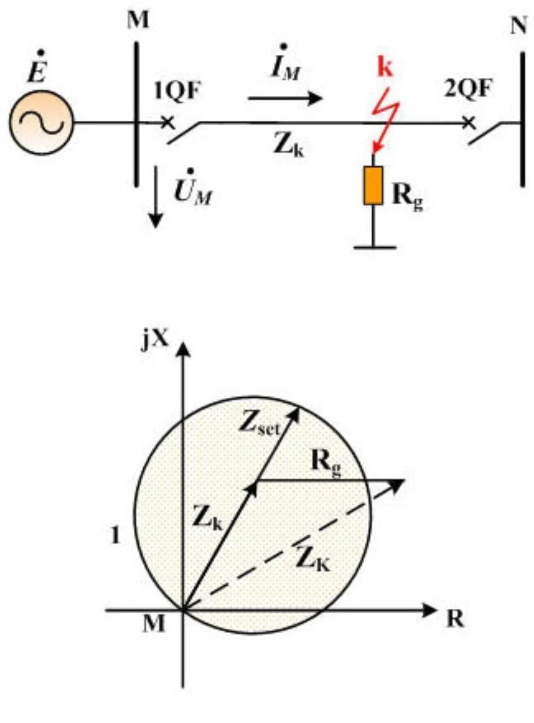 Line Distance Protection Relay