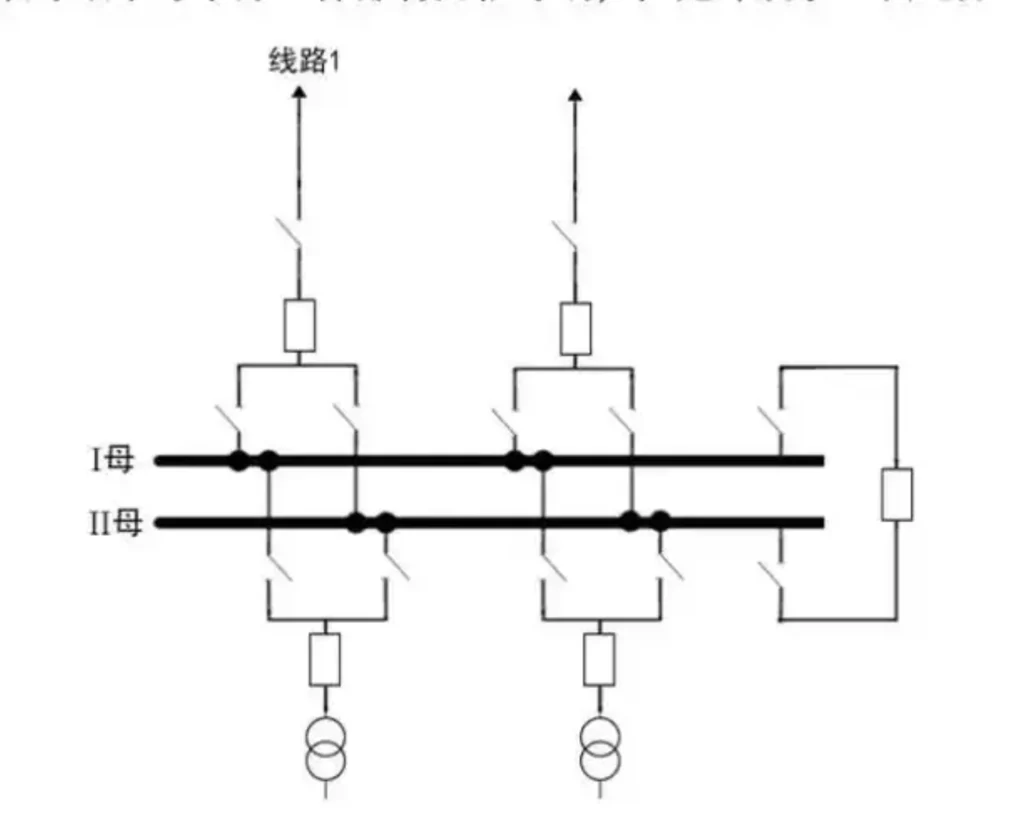 Double Busbar
