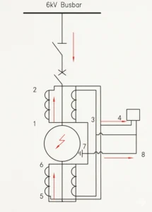 Generator Differential Protection