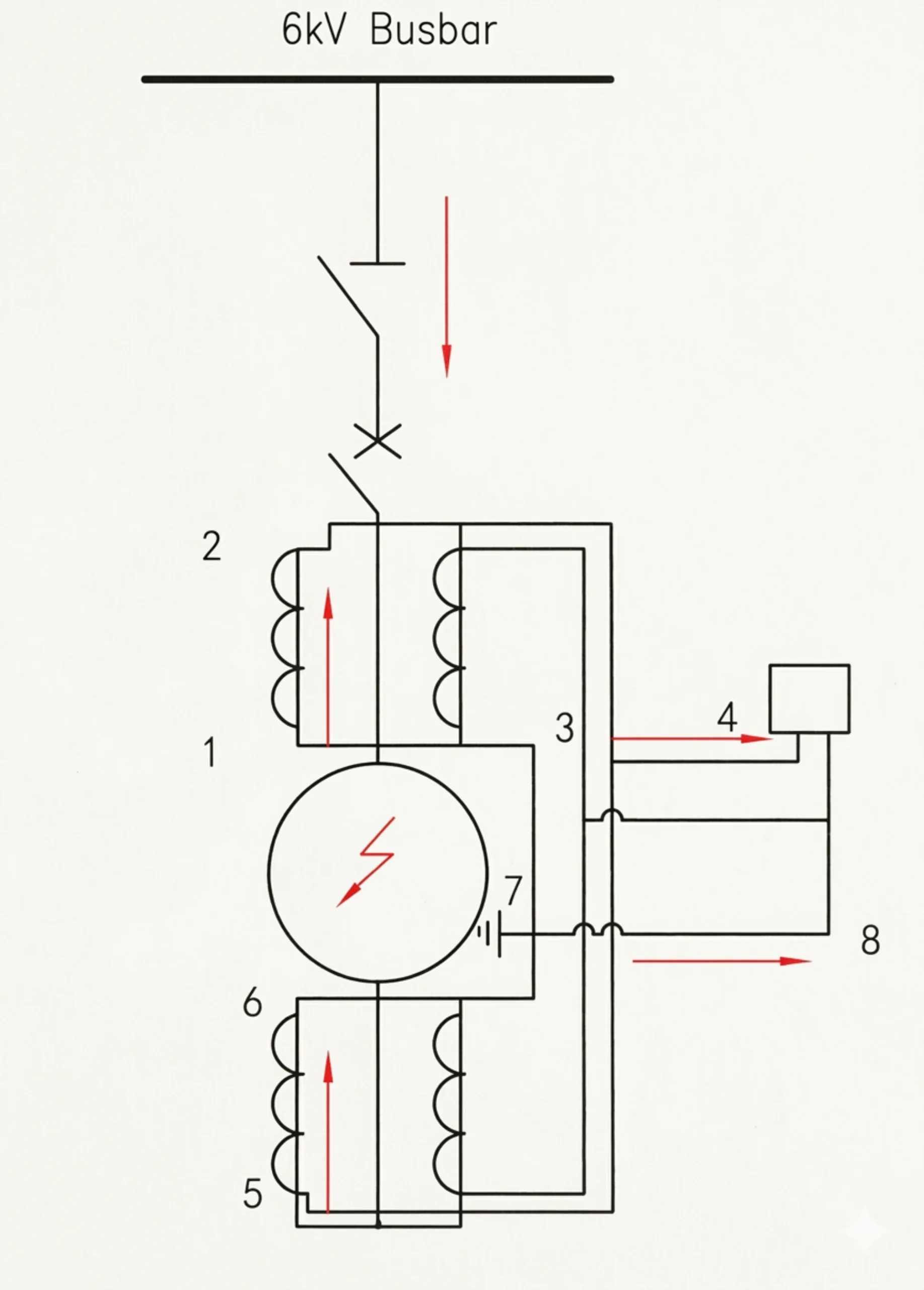 Generator Differential Protection