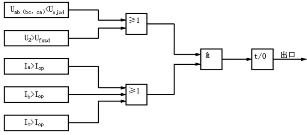 Overcurrent Protection Relay