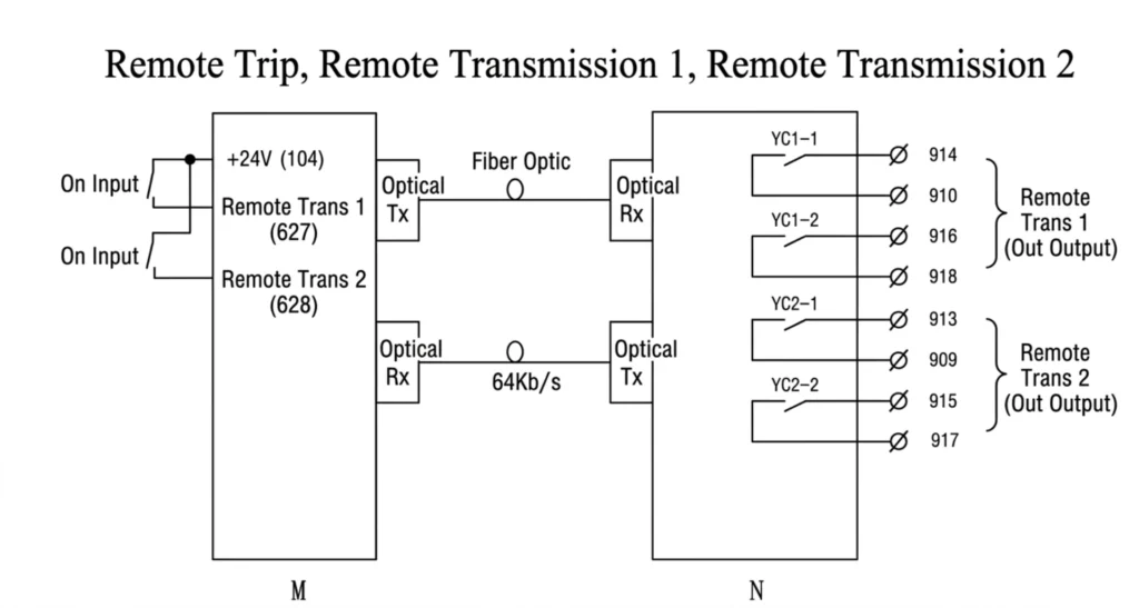 Line Differential Protection Relay