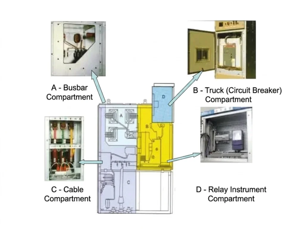 Medium Voltage Switchgear