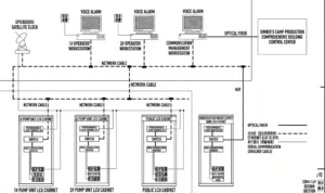 SCADA Systems for Hydropower Plants