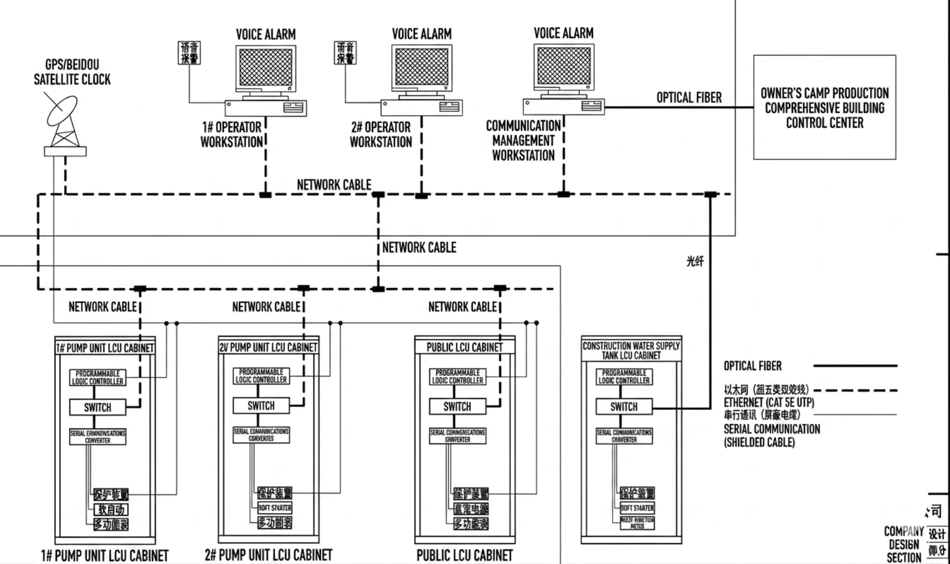 SCADA Systems for Hydropower Plants