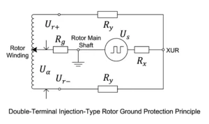 Dual-End Voltage Injection Rotor Earth Fault Protection Principle