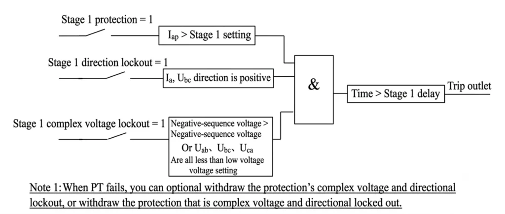 Overcurrent Protection