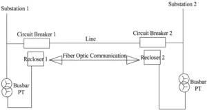 line differential protection