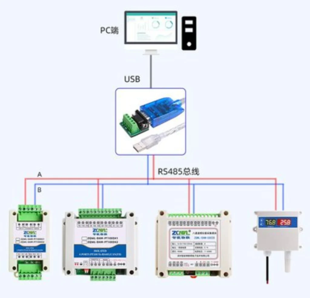Modbus