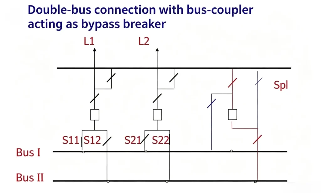 Double Busbar Differential Protection