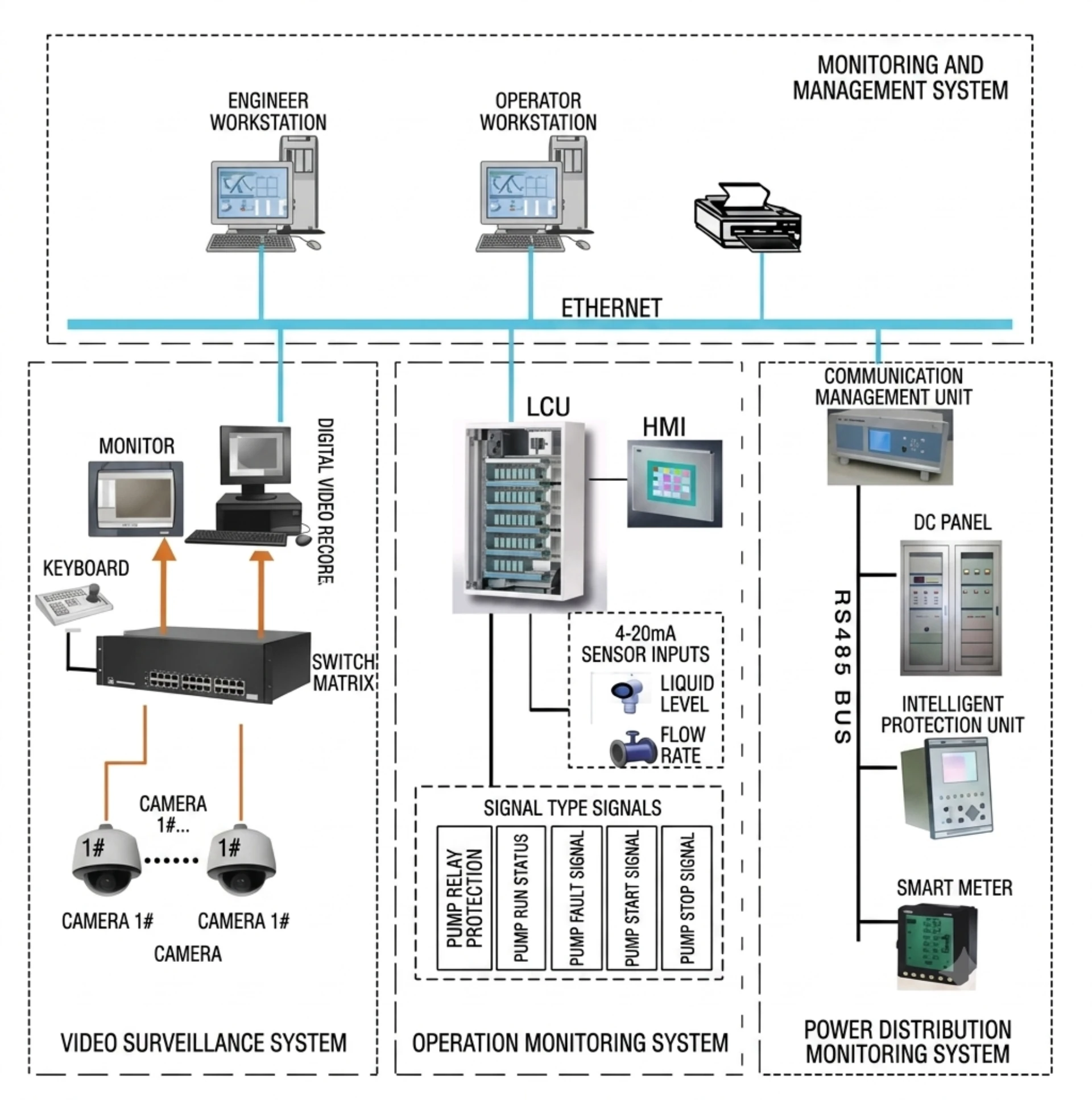 Pump Station Automation