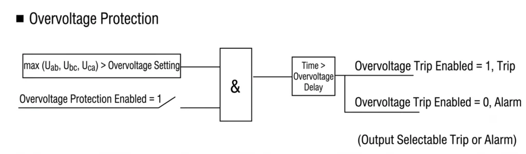 Overvoltage Protection Relay