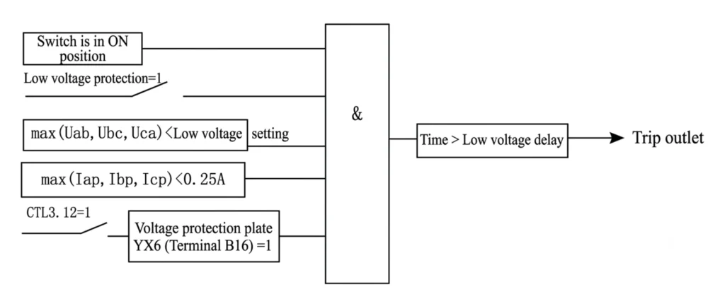Under Voltage Protection 