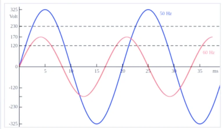 Frequency Relay Protection