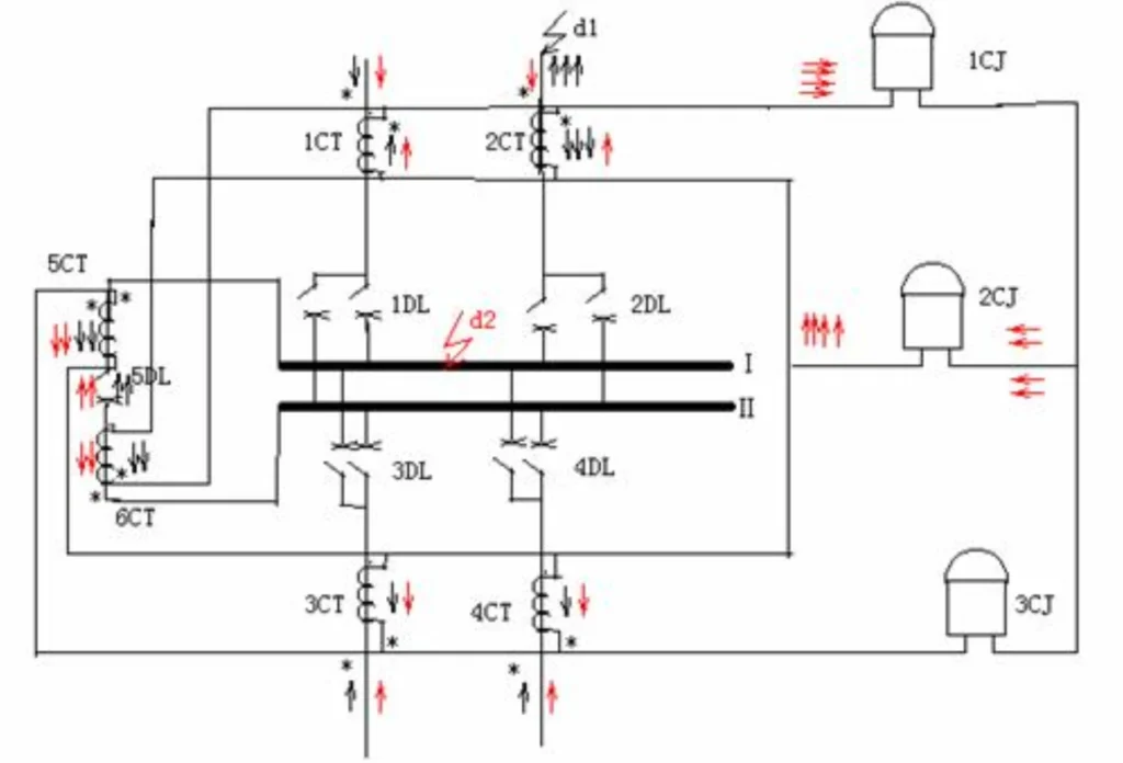 High Impedance Relay Scheme for Busbar Protection