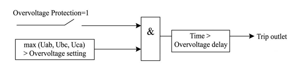 Over Voltage Protection