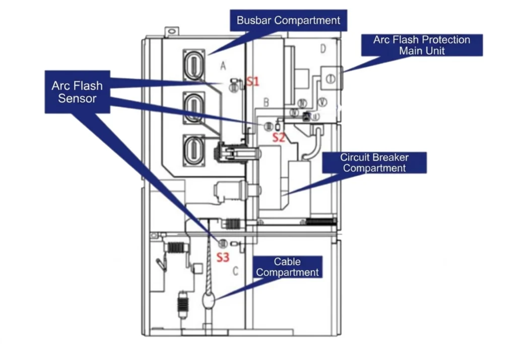 Arc Fault Protection relay