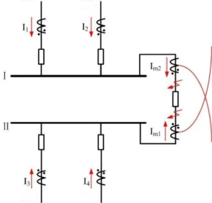 Bus Differential Protection Relay