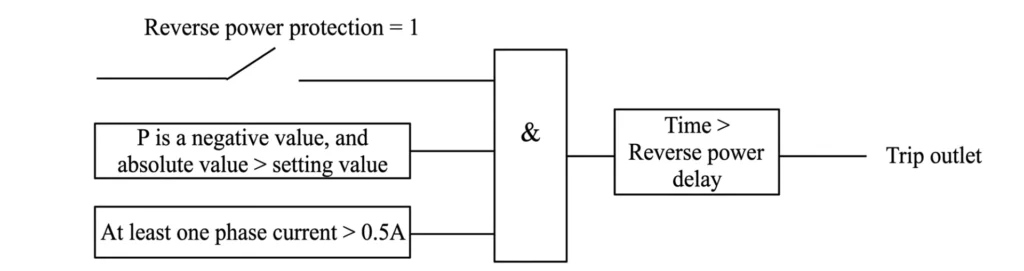Reverse Power Protection 