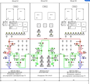 Protection and Control Panel