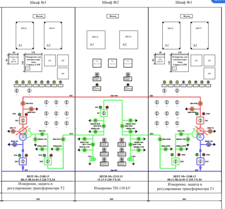 Protection and Control Panel