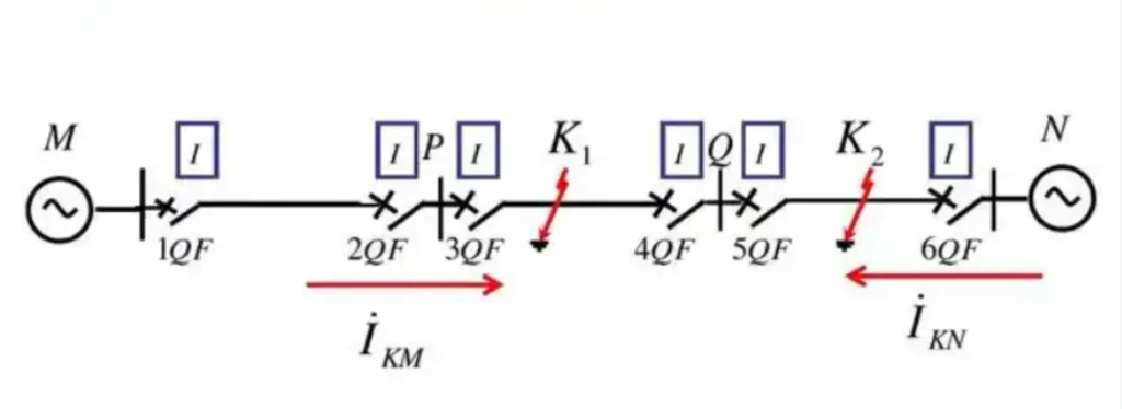 Directional Overcurrent Relay Protection