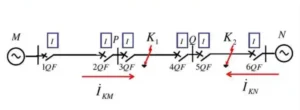 Directional Overcurrent Relay Protection
