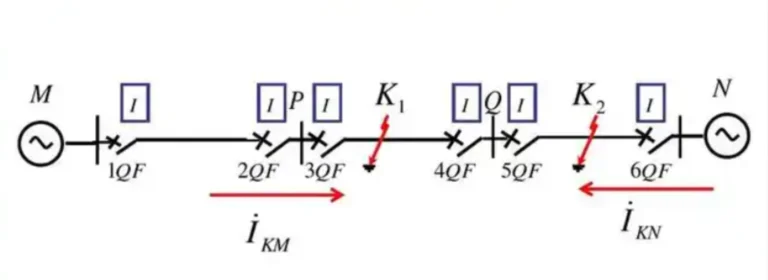 Directional Overcurrent Relay Protection