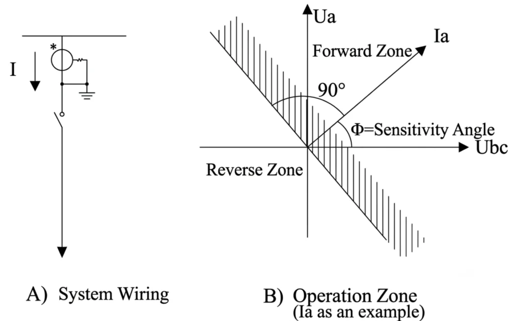 Working Principle of Directional Overcurrent Relay
