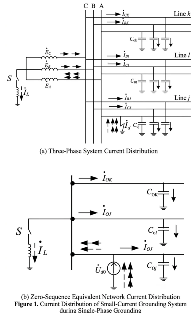 Working Principle of Low-Current Ground Fault Line Selection