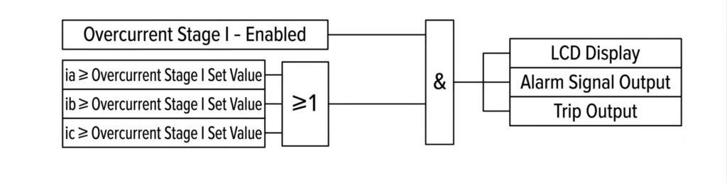 Overcurrent Protection Relay Working Principle