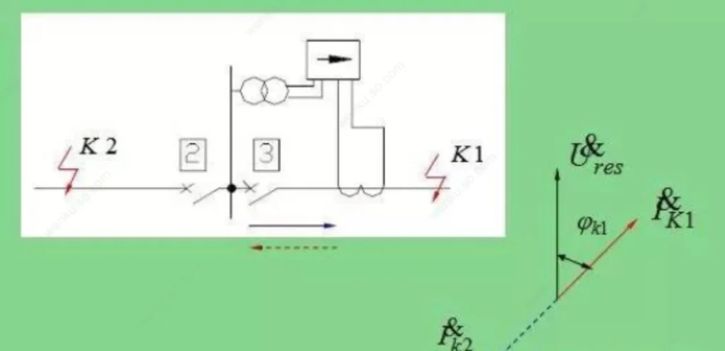 Directional Overcurrent Protection (67)