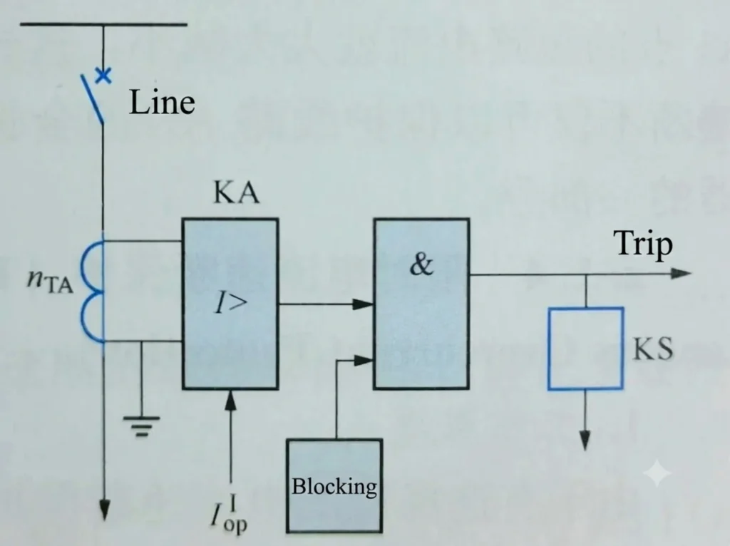 Numerical Overcurrent Protection Relay