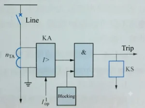 Numerical Overcurrent Protection Relay