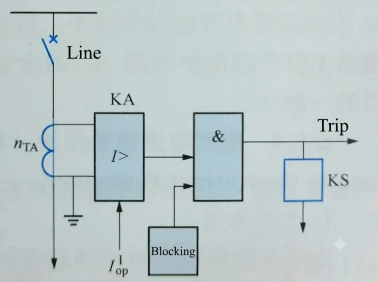 Numerical Overcurrent Protection Relay