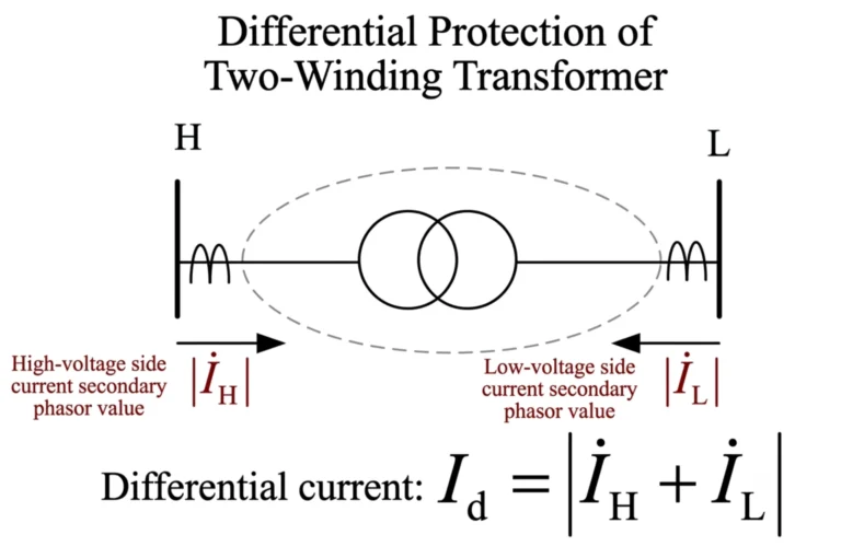 Two-winding Transformer Differential Protection