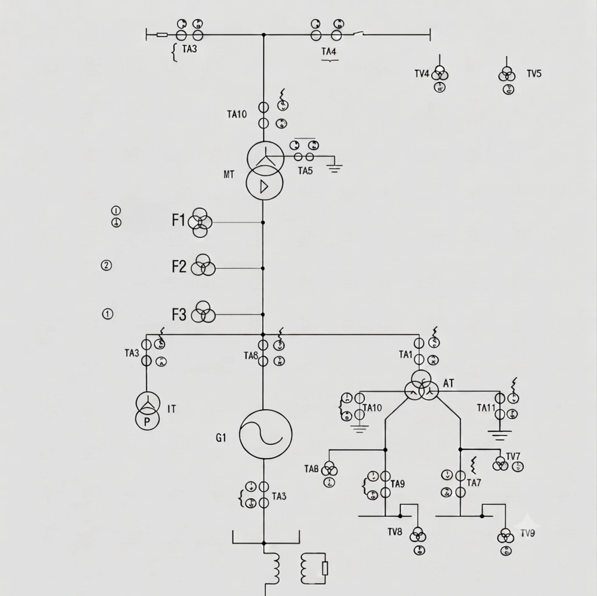 generator transformer unit protection scheme