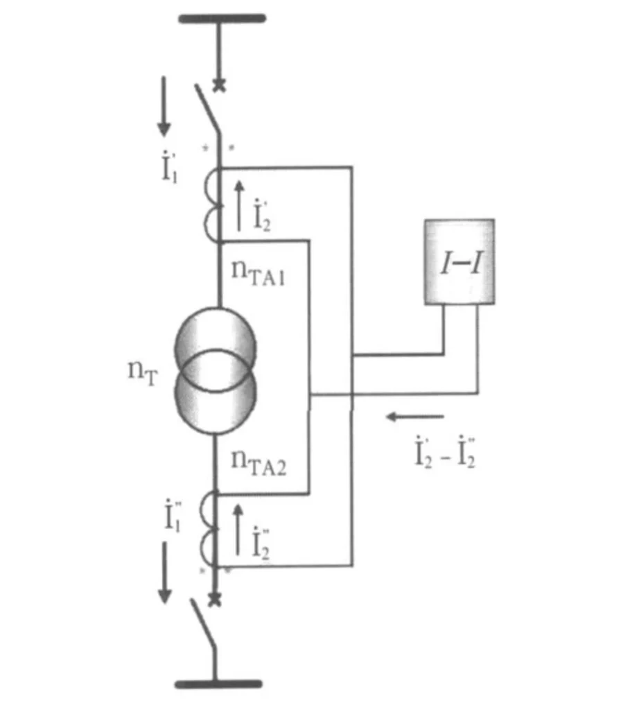 Power Transformer Protection