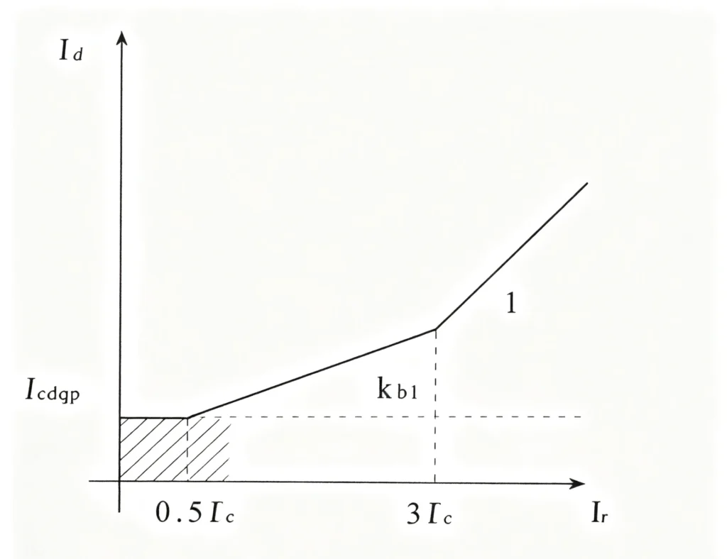 Biased Differential Protection 