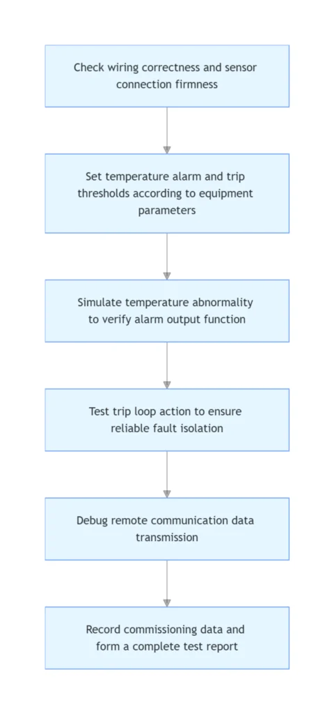 Working Principle of Over Temperature Protection Relay