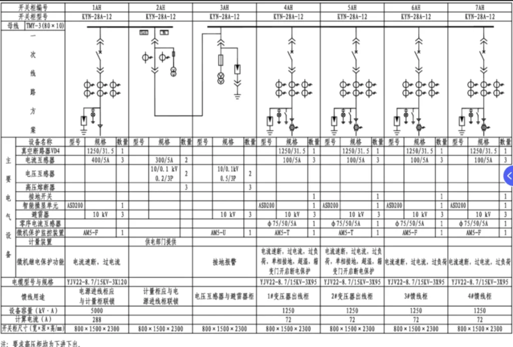 Protective Relaying for a Medium‑Voltage Substation