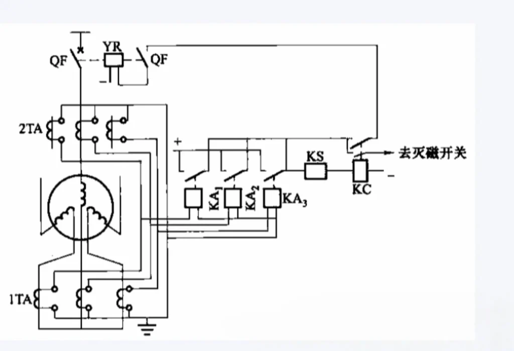 Motor Differential Protection CT Wiring