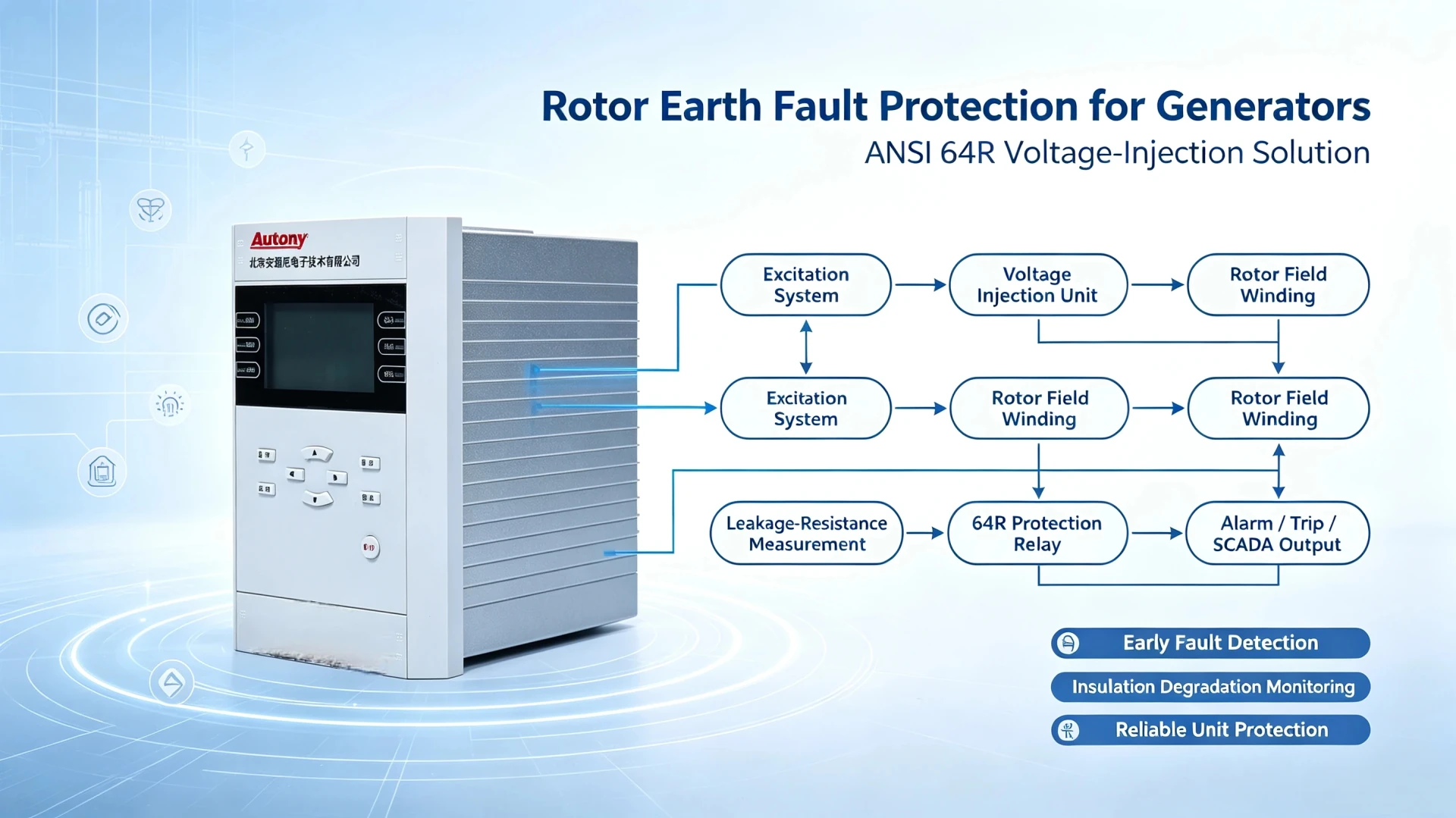 Rotor earth fault protection for generators